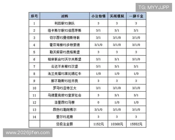 专业团队提供的足彩分析推荐方案助你把握比赛走势赢得更多投注 专业团队提供的足彩分析推荐方案助你把握比赛走势赢得更多投注