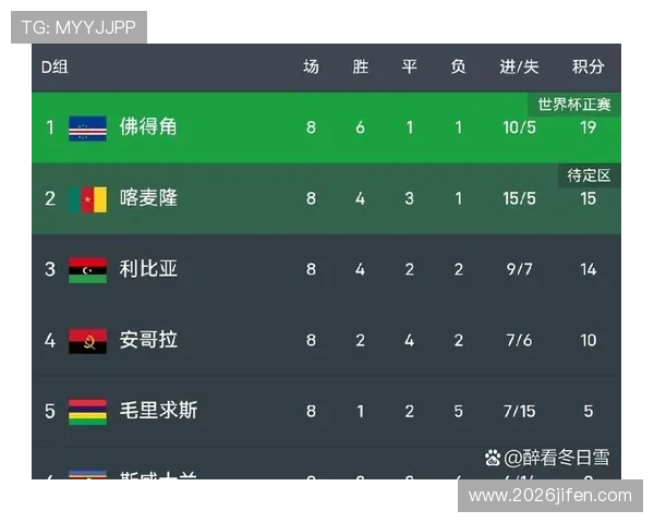2026年世界杯佛得角队核心球员详细介绍与战术分析
