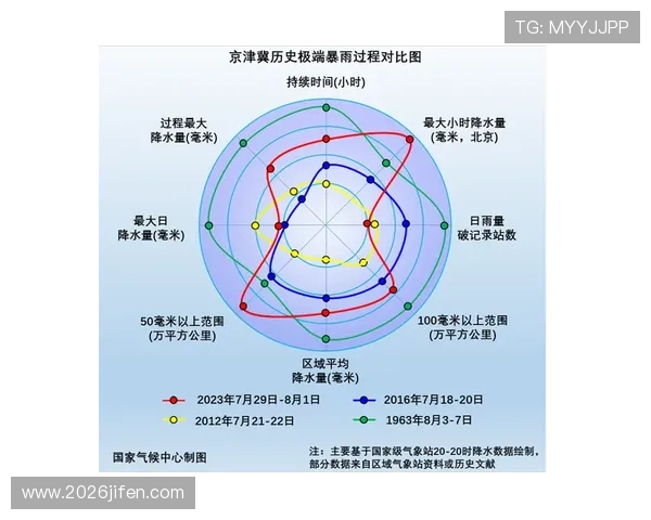 2026年世界杯日本对瑞典比赛天气预报及应对极端天气的准备措施
